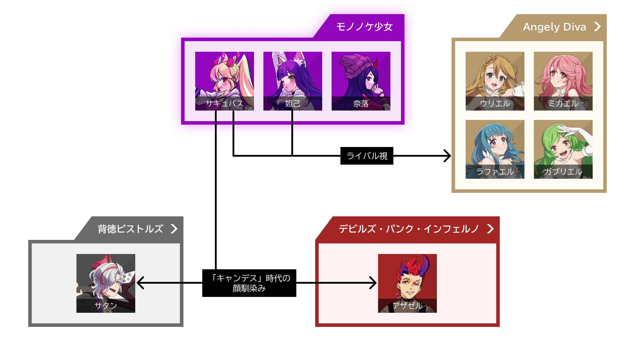 モノノケ少女の相関図